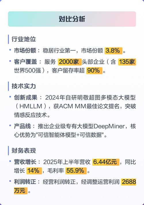 明略科技 中国最大数据智能软件供应商解析