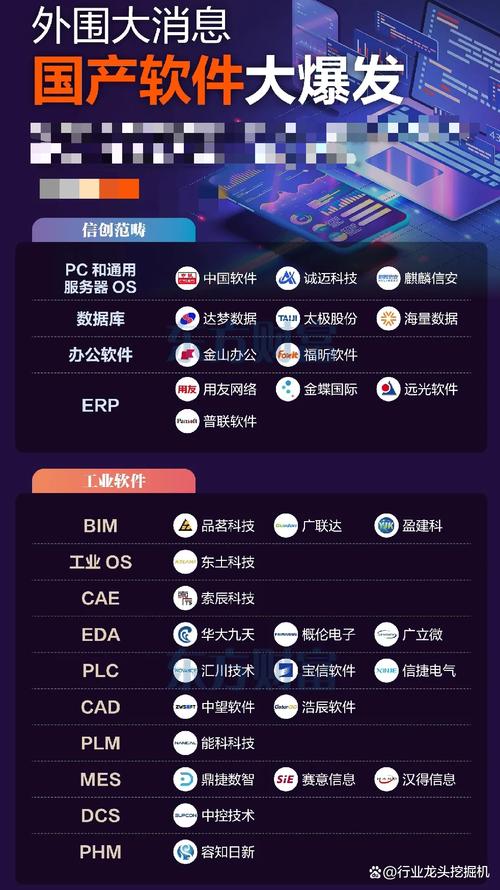 国产软件+储能+风电+未来科技+半导体核心+全球龙头企业汇总 软件科技篇