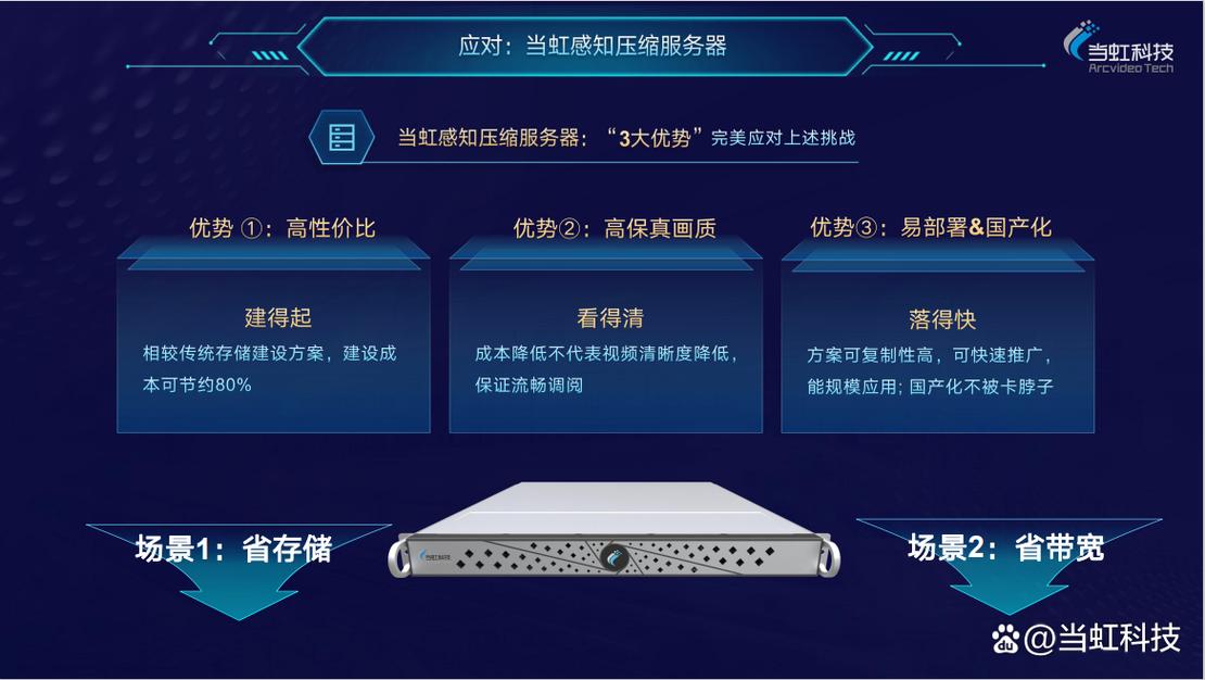 当虹科技精彩亮相轨交大会,快看我们的明星产品!